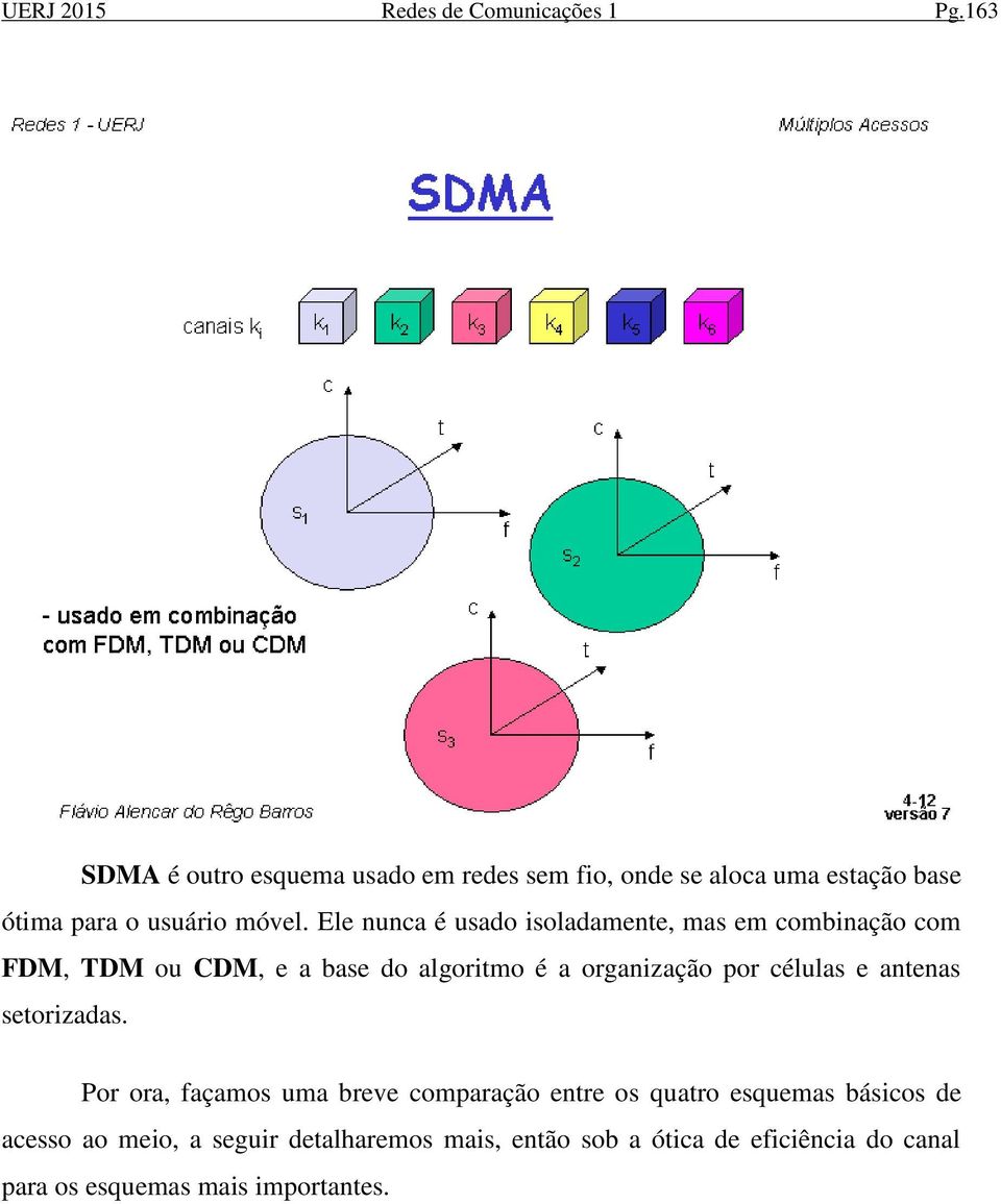 Ele nunca é usado isoladamente, mas em combinação com FDM, TDM ou CDM, e a base do algoritmo é a organização por células