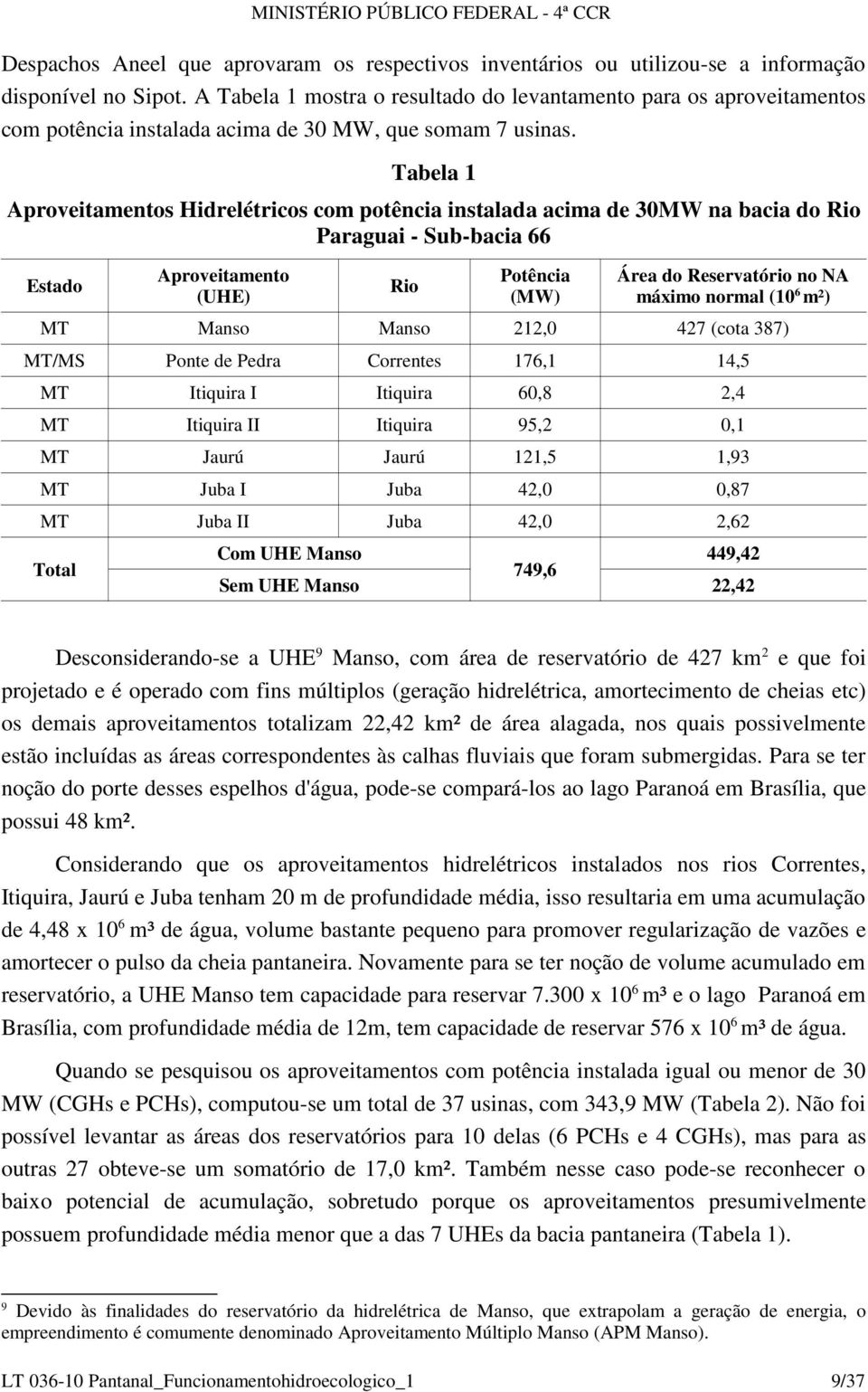Tabela 1 Aproveitamentos Hidrelétricos com potência instalada acima de 30MW na bacia do Rio Paraguai - Sub-bacia 66 Estado Aproveitamento (UHE) Rio Potência (MW) Área do Reservatório no NA máximo