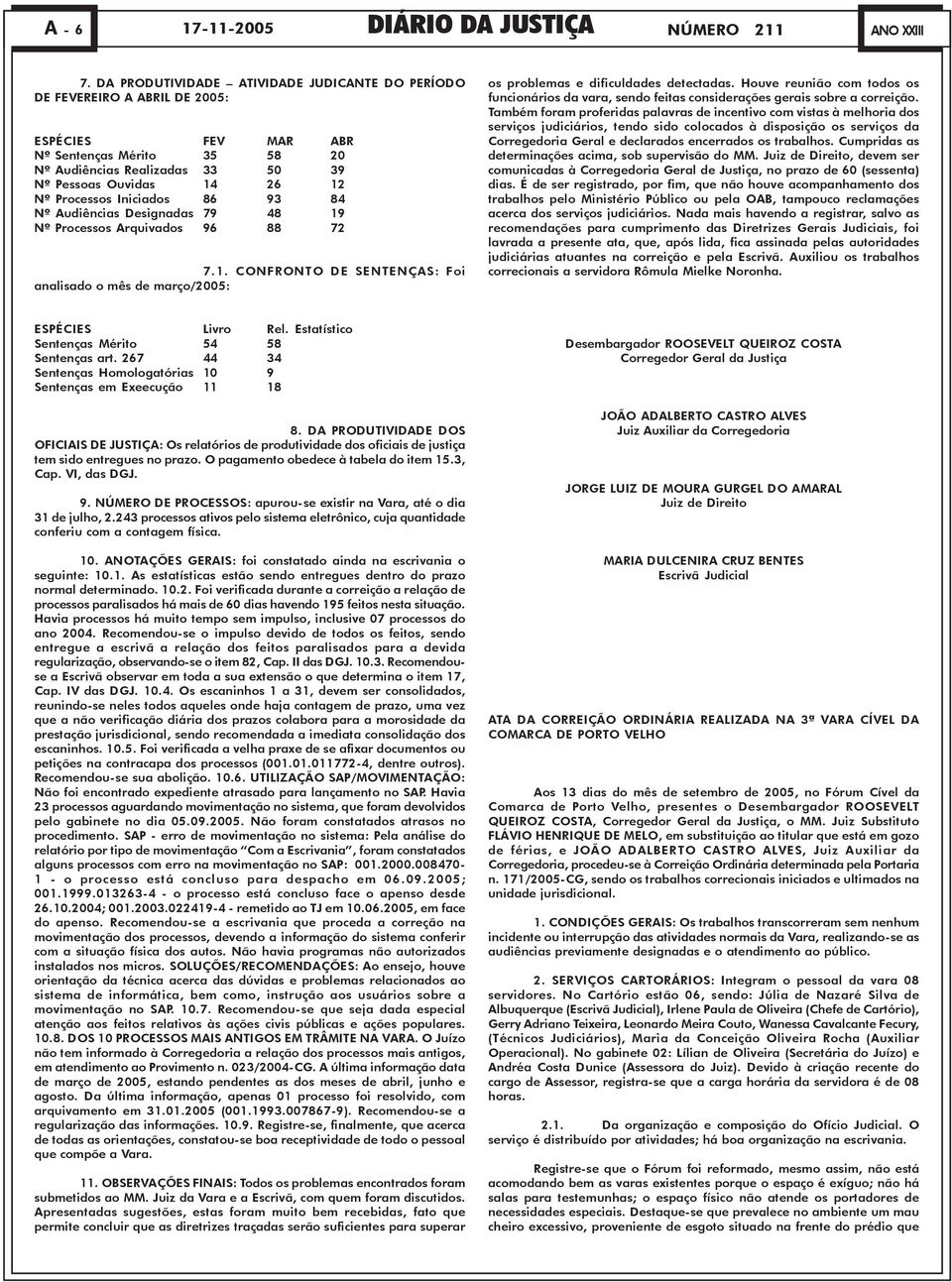 Processos Iniciados 86 93 84 Nº Audiências Designadas 79 48 19 Nº Processos Arquivados 96 88 72 7.1. CONFRONTO DE SENTENÇAS: Foi analisado o mês de março/2005: os problemas e dificuldades detectadas.