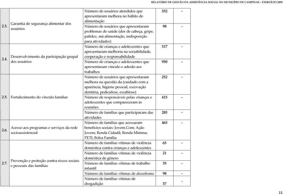 alimentação 352 Número de usuários que apresentaram 98 problemas de saúde (dor de cabeça, gripe, palidez, má alimentação, indisposição para atividades) Número de crianças e adolescentes que 317