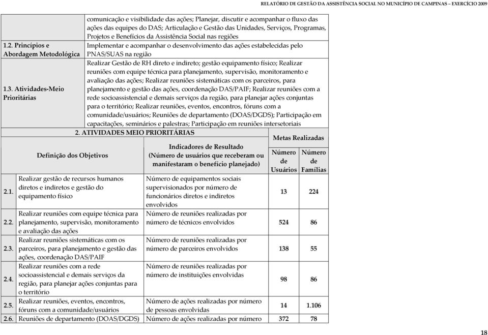 das equipes do DAS; Articulação e Gestão das Unidades, Serviços, Programas, Projetos e Benefícios da Assistência Social nas regiões Implementar e acompanhar o desenvolvimento das ações estabelecidas