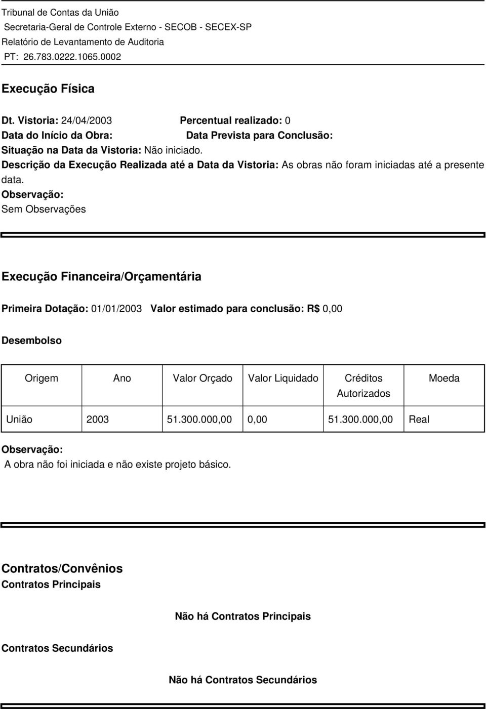 Observação: Sem Observações Execução Financeira/Orçamentária Primeira Dotação: 01/01/2003 Valor estimado para conclusão: R$ 0,00 Desembolso Origem Ano Valor Orçado Valor