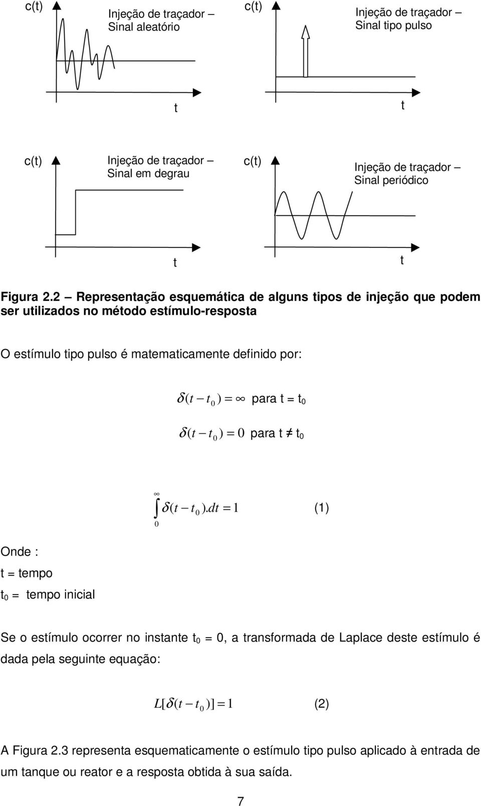 Repreentação equemática de algun tipo de injeção que podem er utilizado no método etímulo-repota O etímulo tipo pulo é matematicamente definido por: δ t t para t