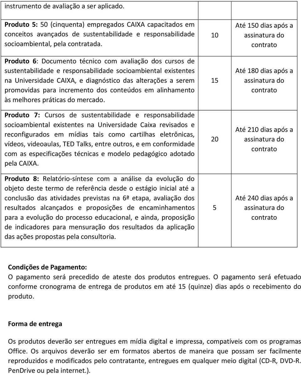 incremento dos conteúdos em alinhamento às melhores práticas do mercado.