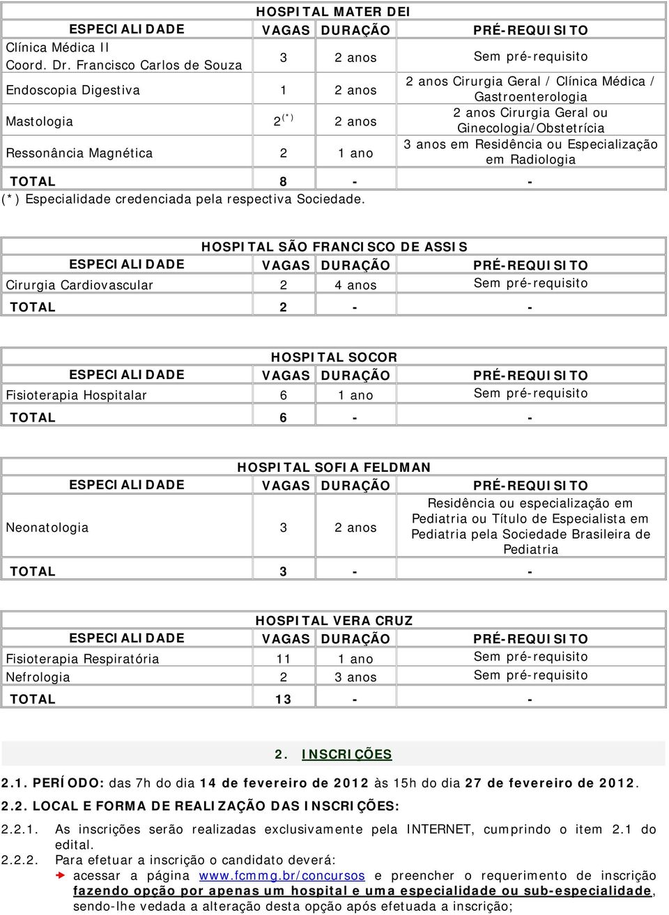 Ginecologia/Obstetrícia Ressonância Magnética 2 1 ano 3 anos em Residência ou Especialização em Radiologia TOTAL 8 - - (*) Especialidade credenciada pela respectiva Sociedade.