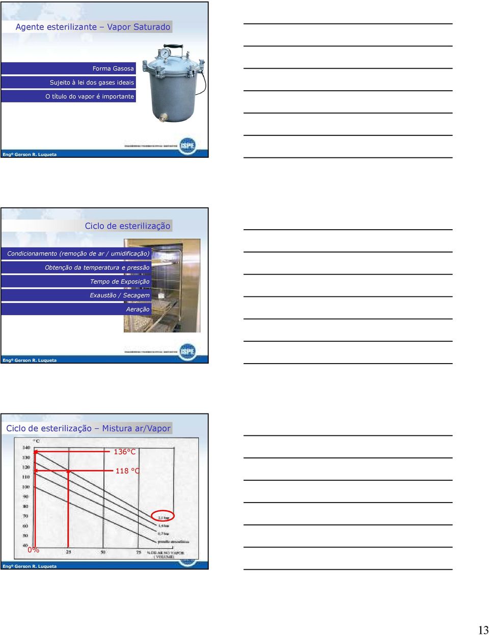 de ar / umidificação) Obtenção da temperatura e pressão Tempo de Exposição