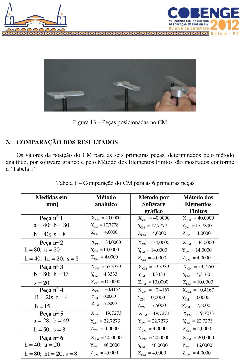 Tabela 1.