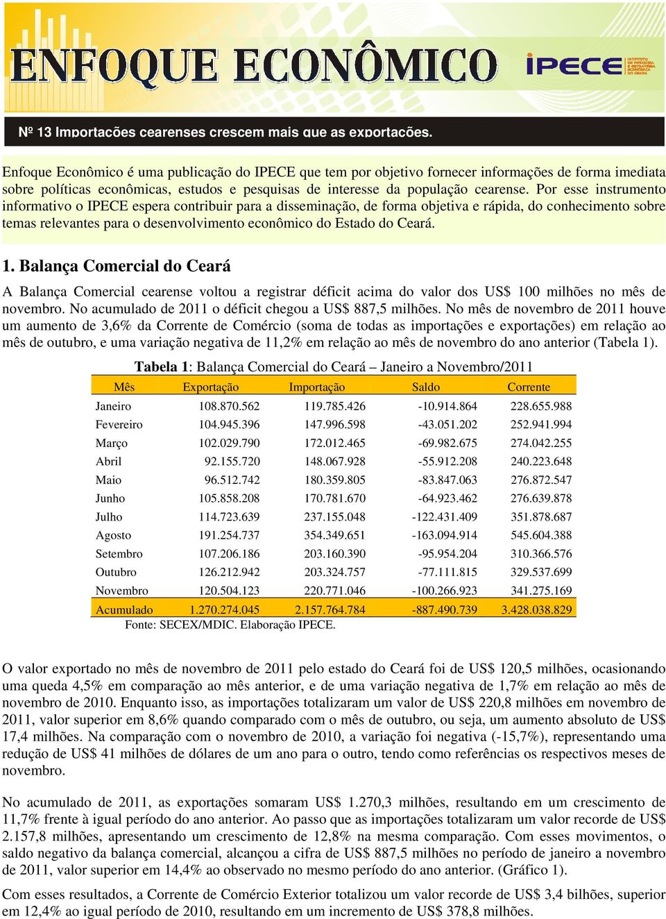 1. Balança Comercial do Ceará A Balança Comercial cearense voltou a registrar déficit acima do valor dos US$ 100 milhões no mês de novembro. No acumulado de 2011 o déficit chegou a US$ 887,5 milhões.