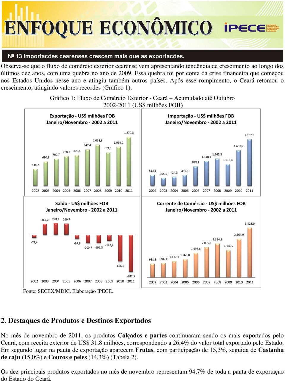 Após esse rompimento, o Ceará retomou o crescimento, atingindo valores recordes (Gráfico 1).