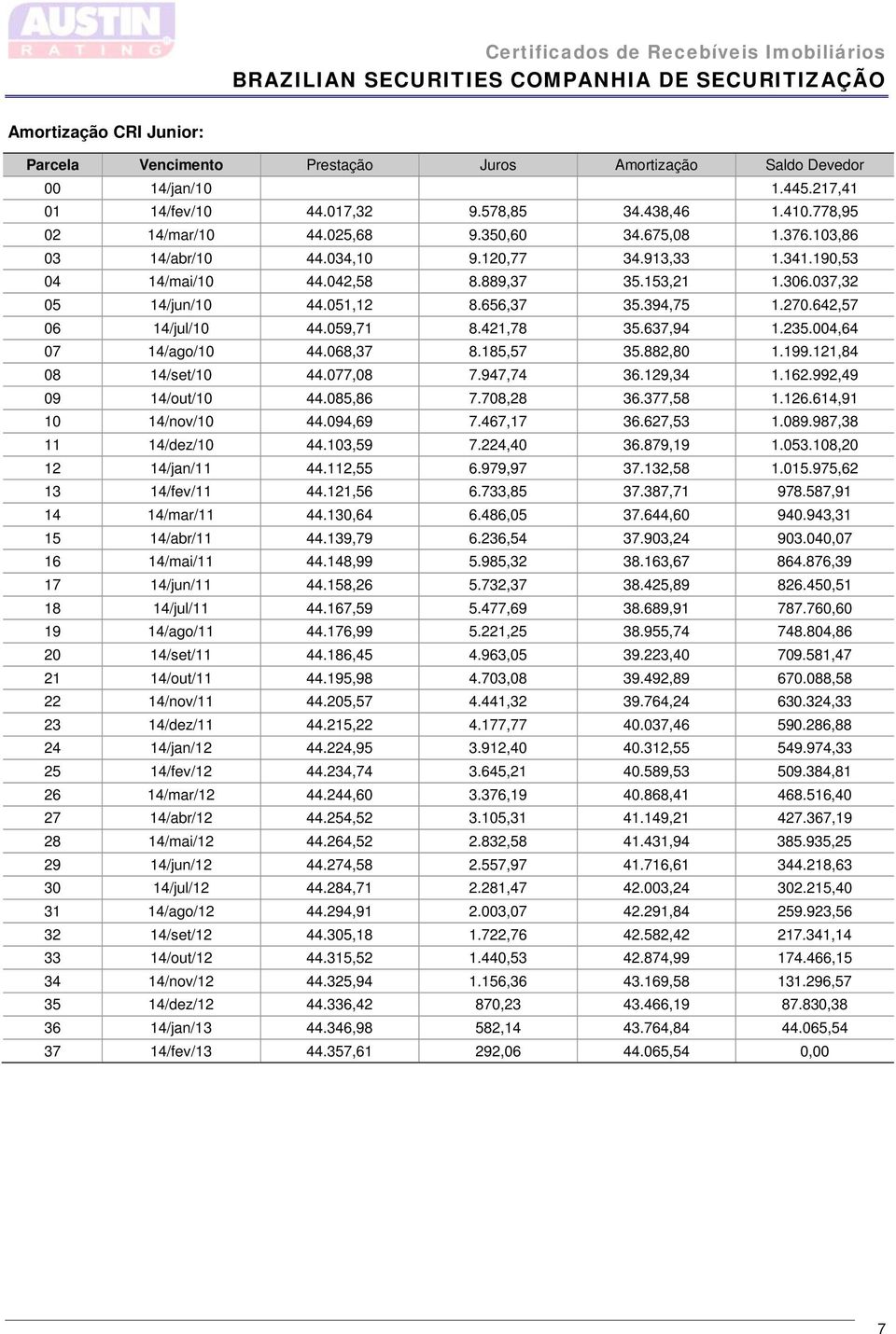 642,57 06 14/jul/10 44.059,71 8.421,78 35.637,94 1.235.004,64 07 14/ago/10 44.068,37 8.185,57 35.882,80 1.199.121,84 08 14/set/10 44.077,08 7.947,74 36.129,34 1.162.992,49 09 14/out/10 44.085,86 7.