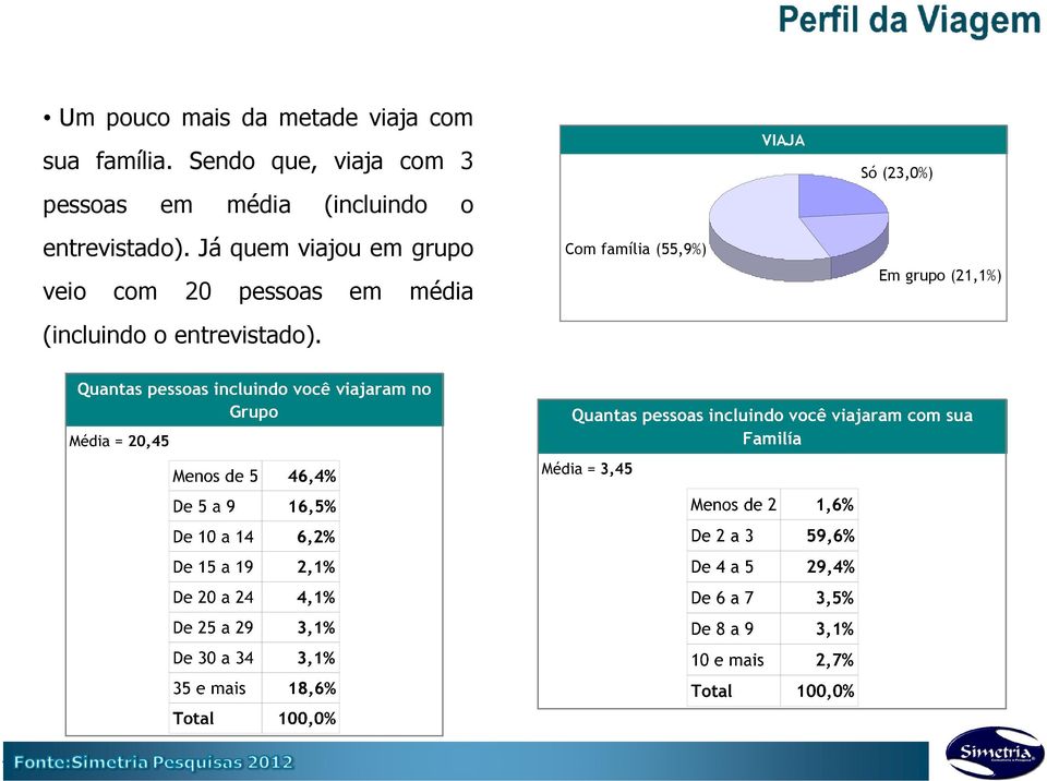 entrevistado).