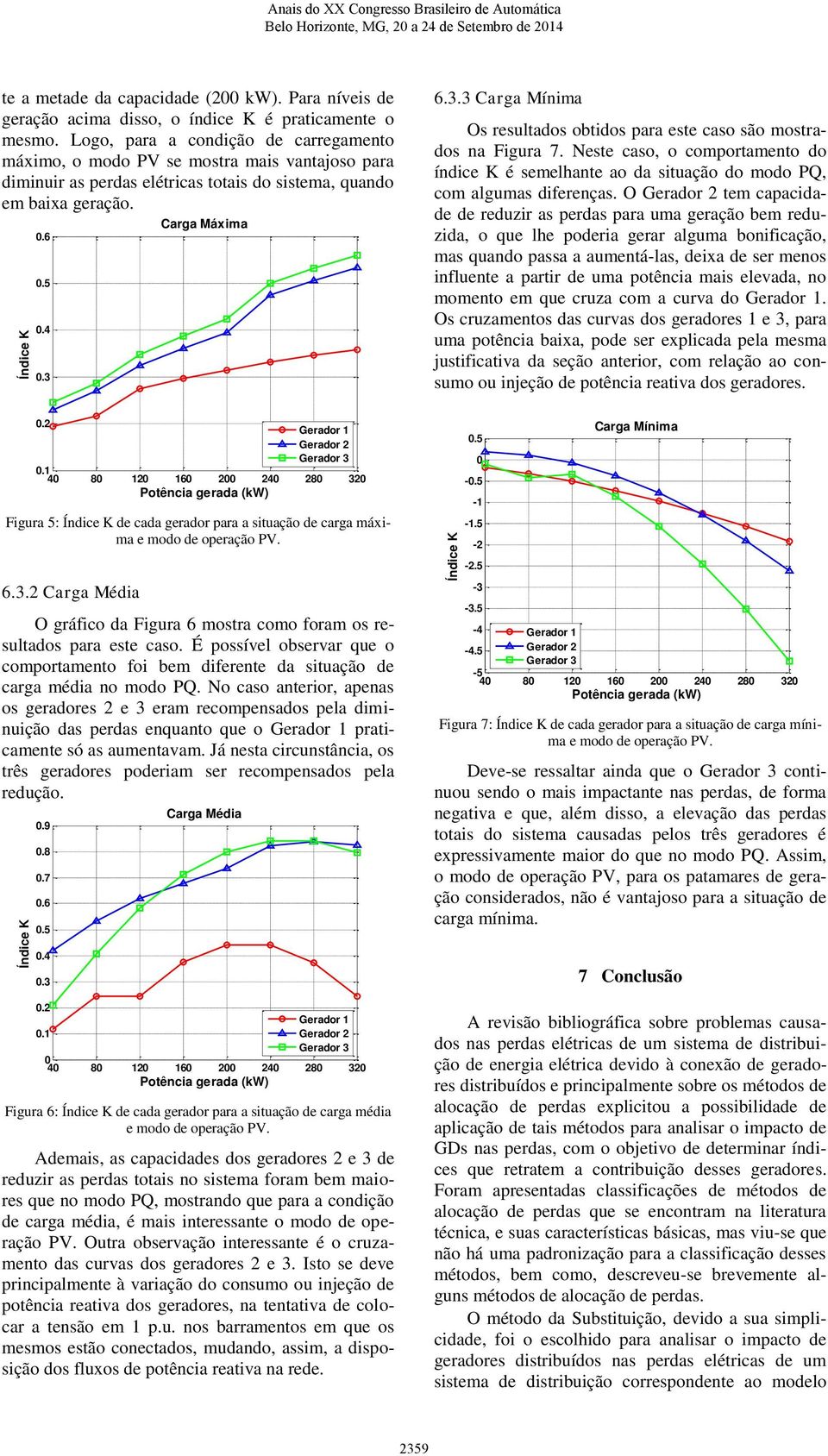 Carga Máxima 6.3.3 Carga Mínima Os resultados obtidos para este caso são mostrados na Figura 7. Neste caso, o comportamento do índice K é semelhante ao da situação do modo PQ, com algumas diferenças.