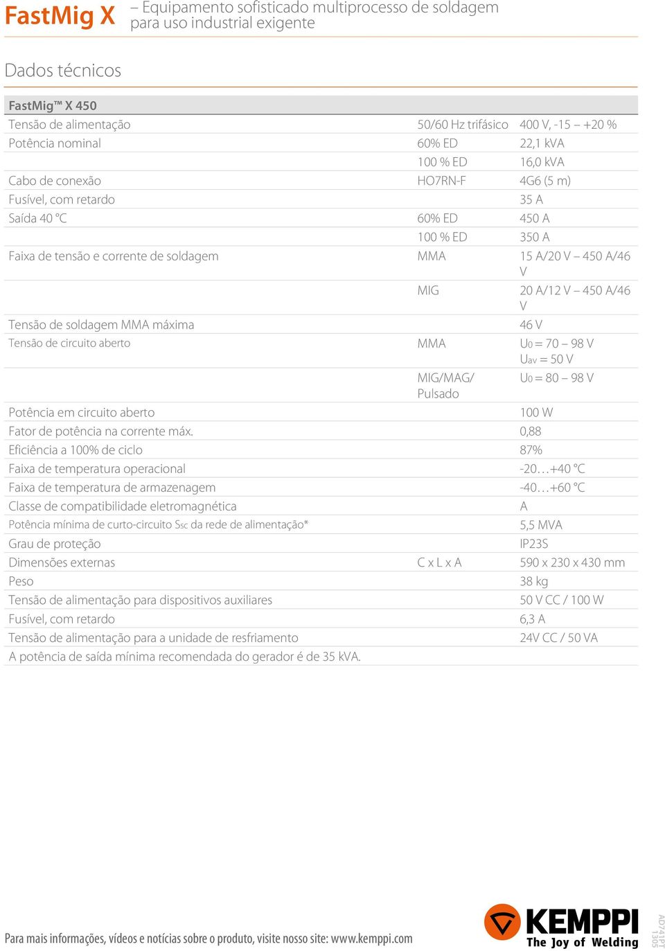 70 98 V Uav = 50 V MIG/MAG/ U0 = 80 98 V Pulsado Potência em circuito aberto 100 W Fator de potência na corrente máx.