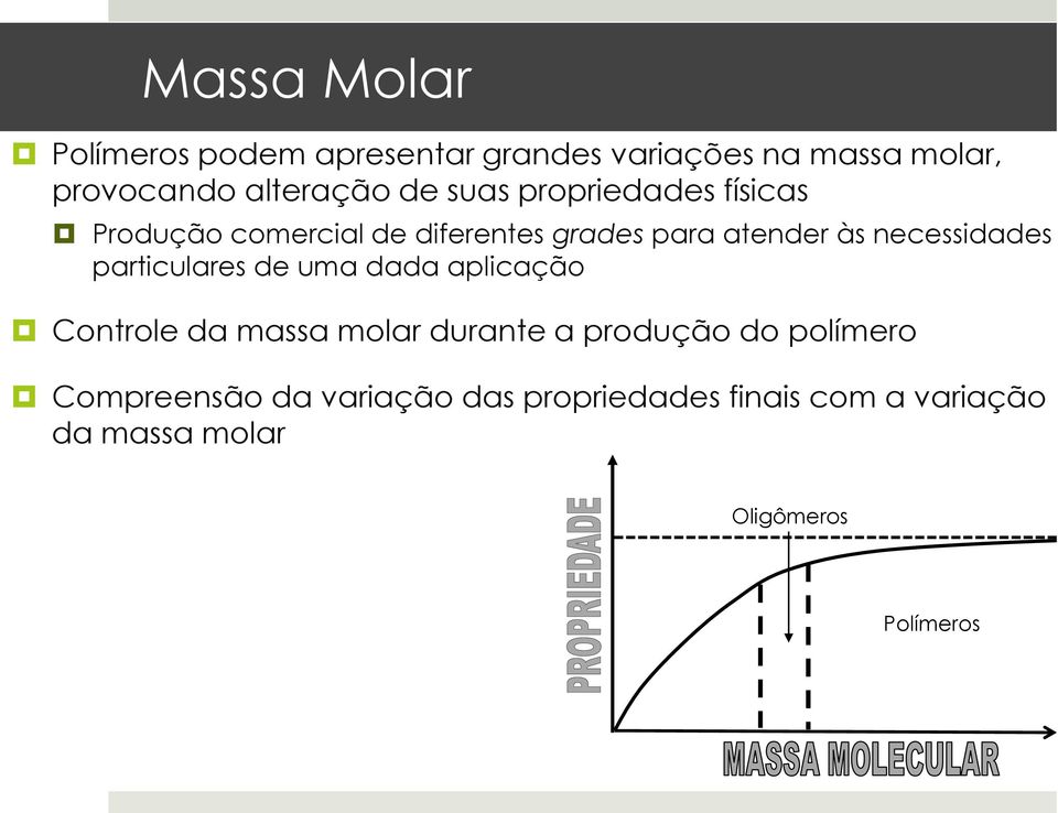 necessdades partculares de uma dada aplcação Controle da massa molar durante a produção do