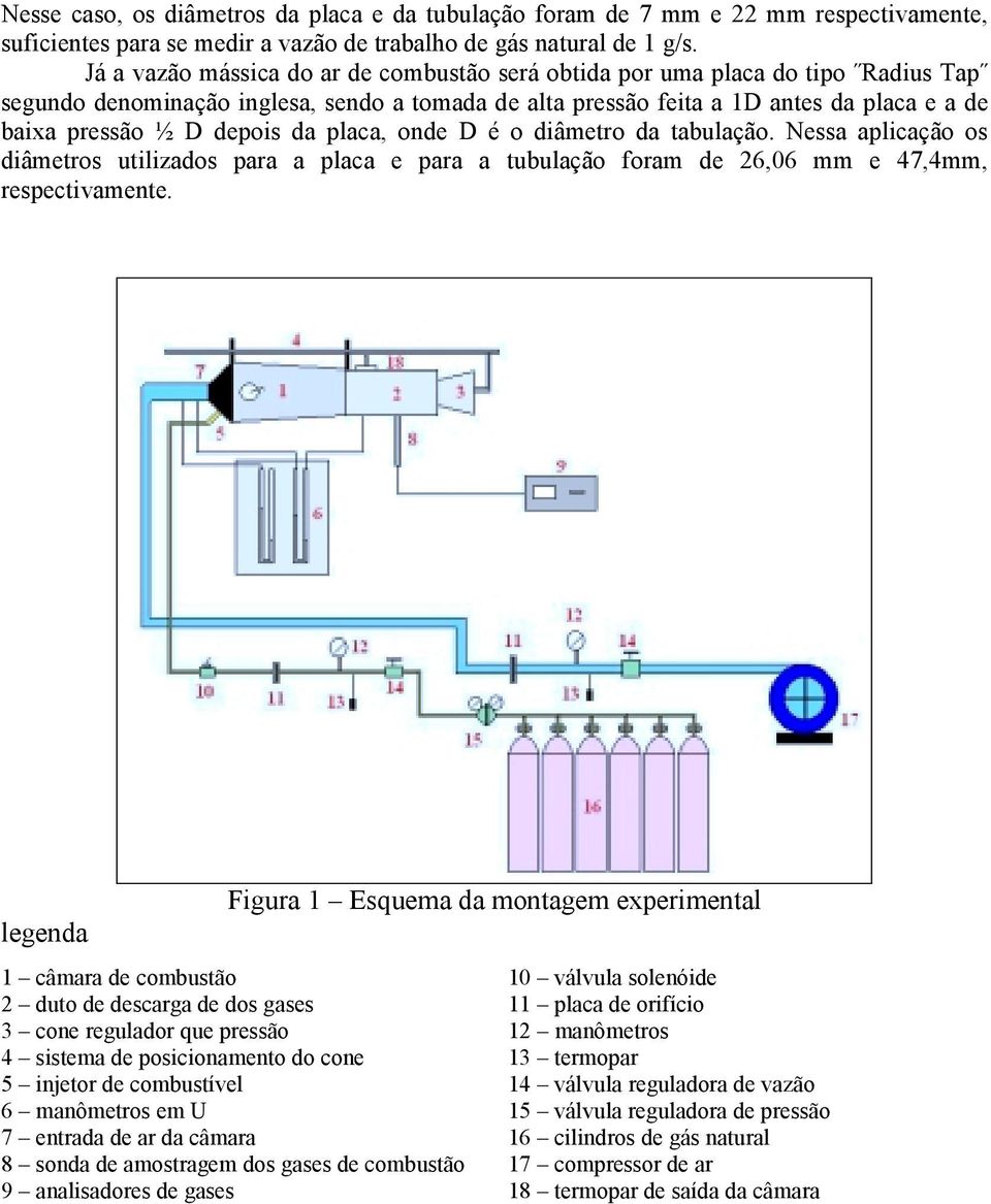 depois da placa, onde D é o diâmetro da tabulação. Nessa aplicação os diâmetros utilizados para a placa e para a tubulação foram de 26,06 mm e 47,4mm, respectivamente.