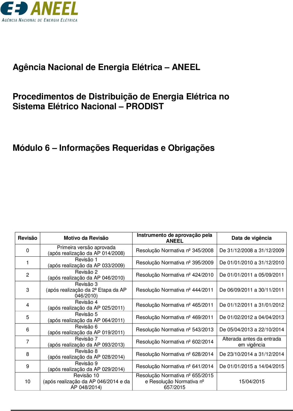 Etapa da AP 046/20) Revisão 4 (após realização da AP 025/2011) Revisão 5 (após realização da AP 064/2011) Revisão 6 (após realização da AP 019/2011) Revisão 7 (após realização da AP 093/2013) Revisão