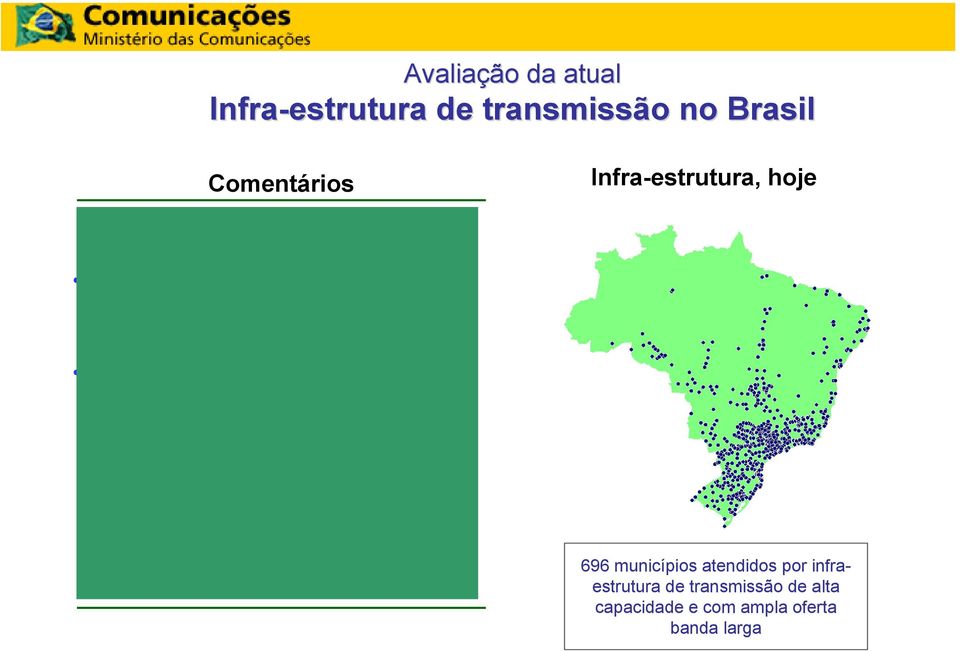 necessários investimentos significativos para ampliação da infraestrutura de transmissão no Brasil 696