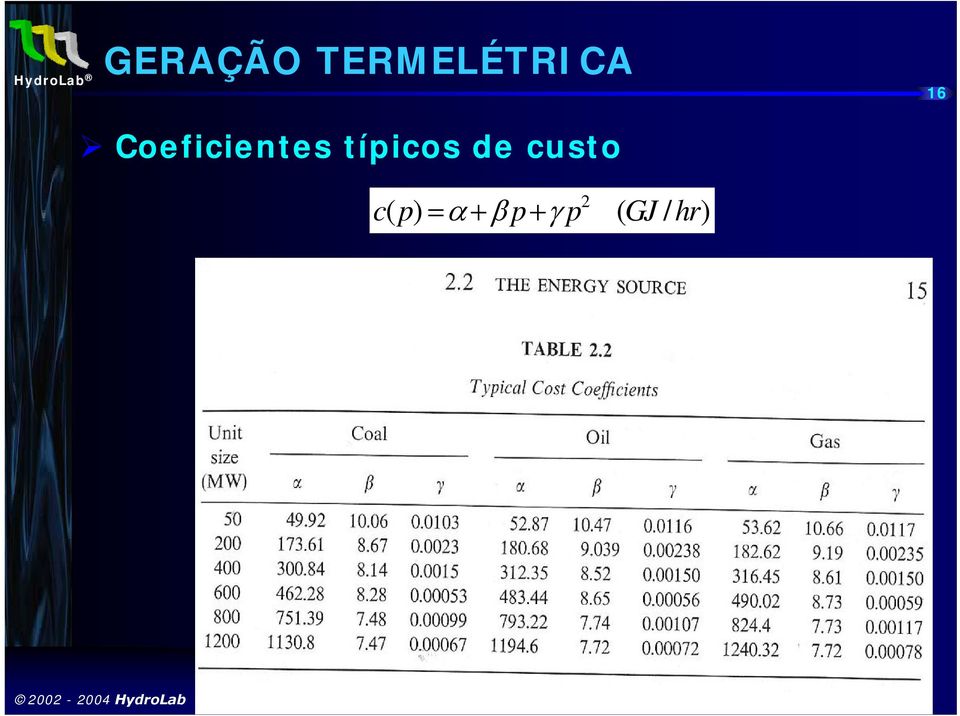 de cuso cp p p GJ hr