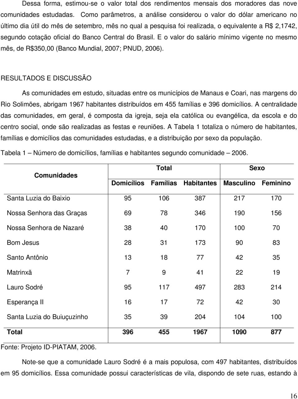 Banco Central do Brasil. E o valor do salário mínimo vigente no mesmo mês, de R$350,00 (Banco Mundial, 2007; PNUD, 2006).