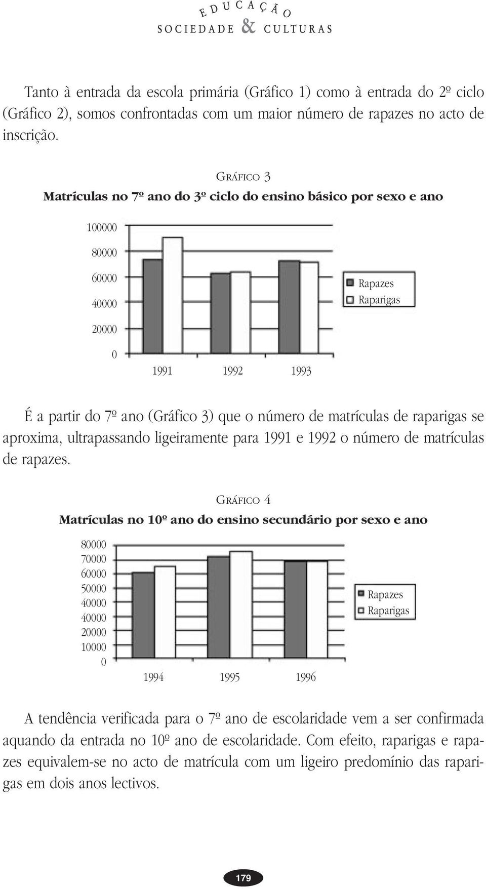 matrículas de raparigas se aproxima, ultrapassando ligeiramente para 1991 e 1992 o número de matrículas de rapazes.