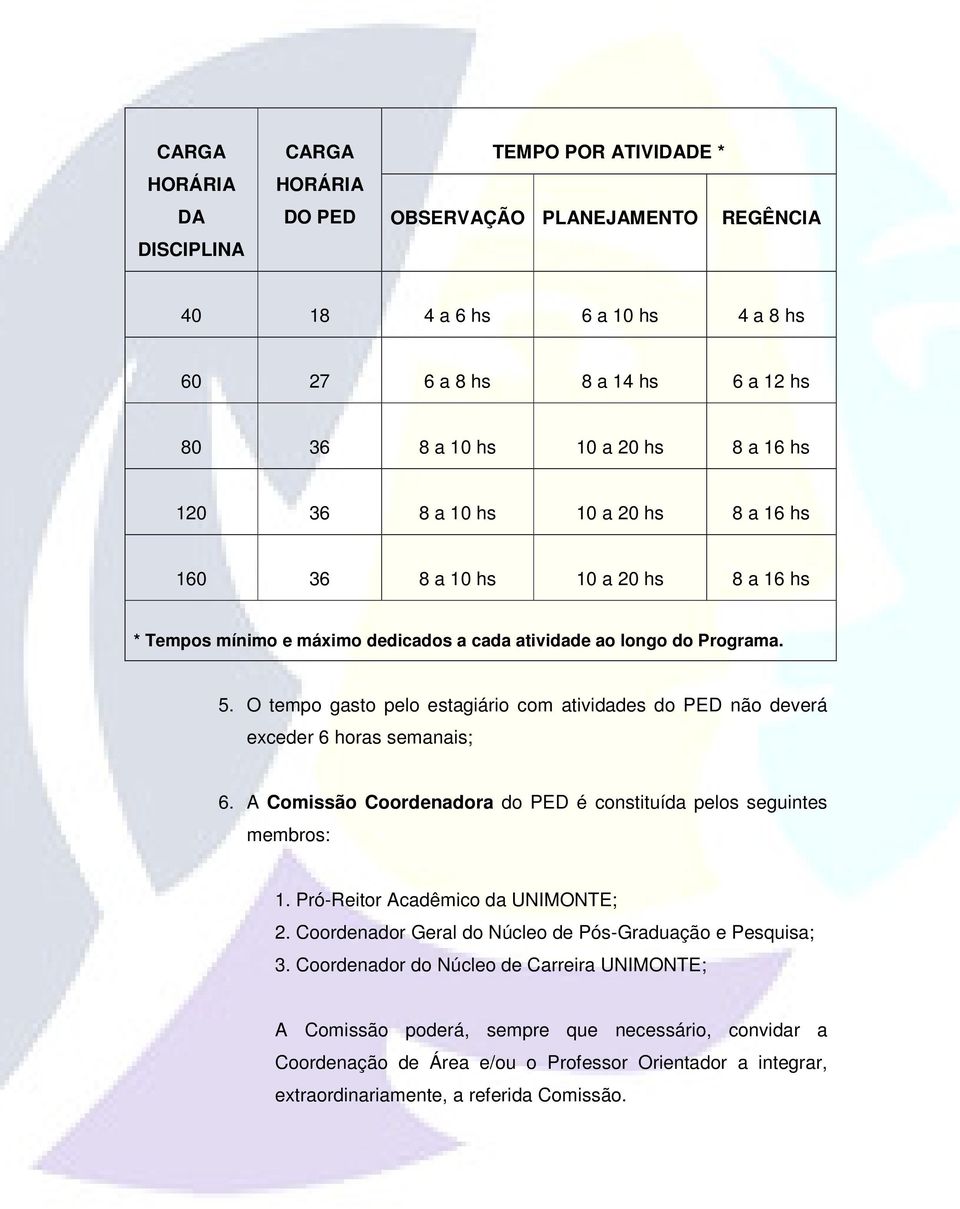 O tempo gasto pelo estagiário com atividades do PED não deverá exceder 6 horas semanais; 6. A Comissão Coordenadora do PED é constituída pelos seguintes membros: 1.