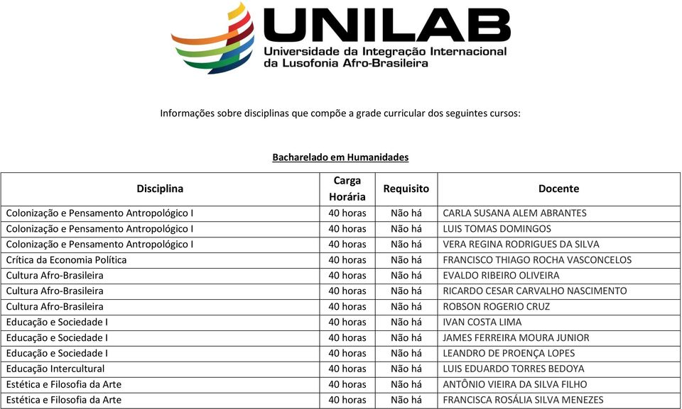 SILVA Crítica da Economia Política 40 horas Não há FRANCISCO THIAGO ROCHA VASCONCELOS Cultura Afro-Brasileira 40 horas Não há EVALDO RIBEIRO OLIVEIRA Cultura Afro-Brasileira 40 horas Não há RICARDO