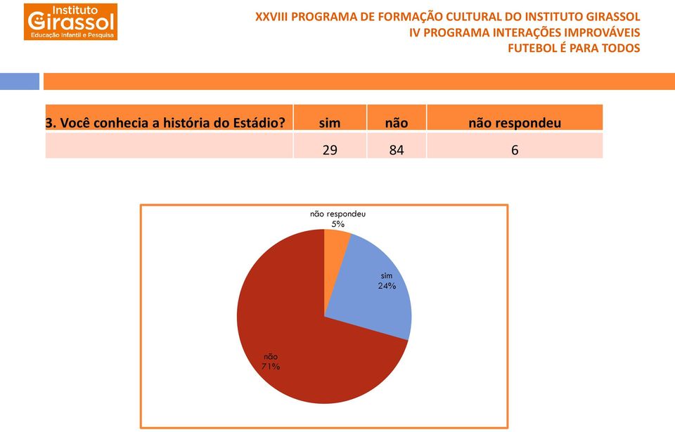 sim não não respondeu 29