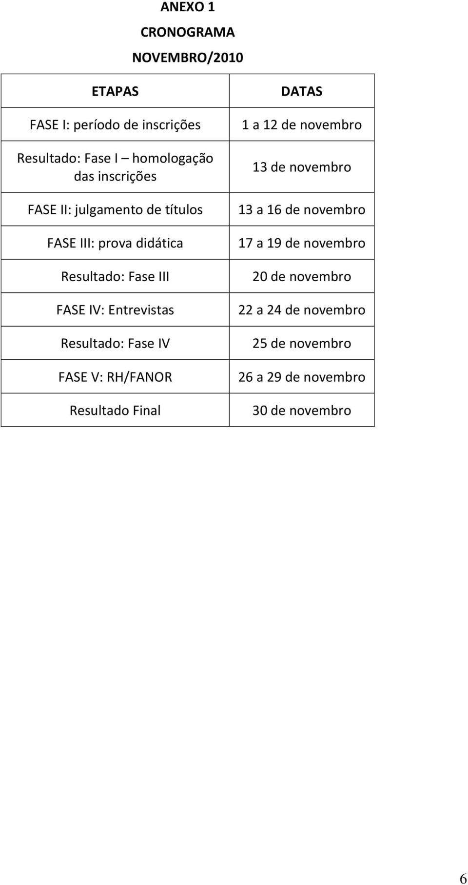 Resultado: Fase IV FASE V: RH/FANOR Resultado Final DATAS 1 a 12 de novembro 13 de novembro 13 a 16 de