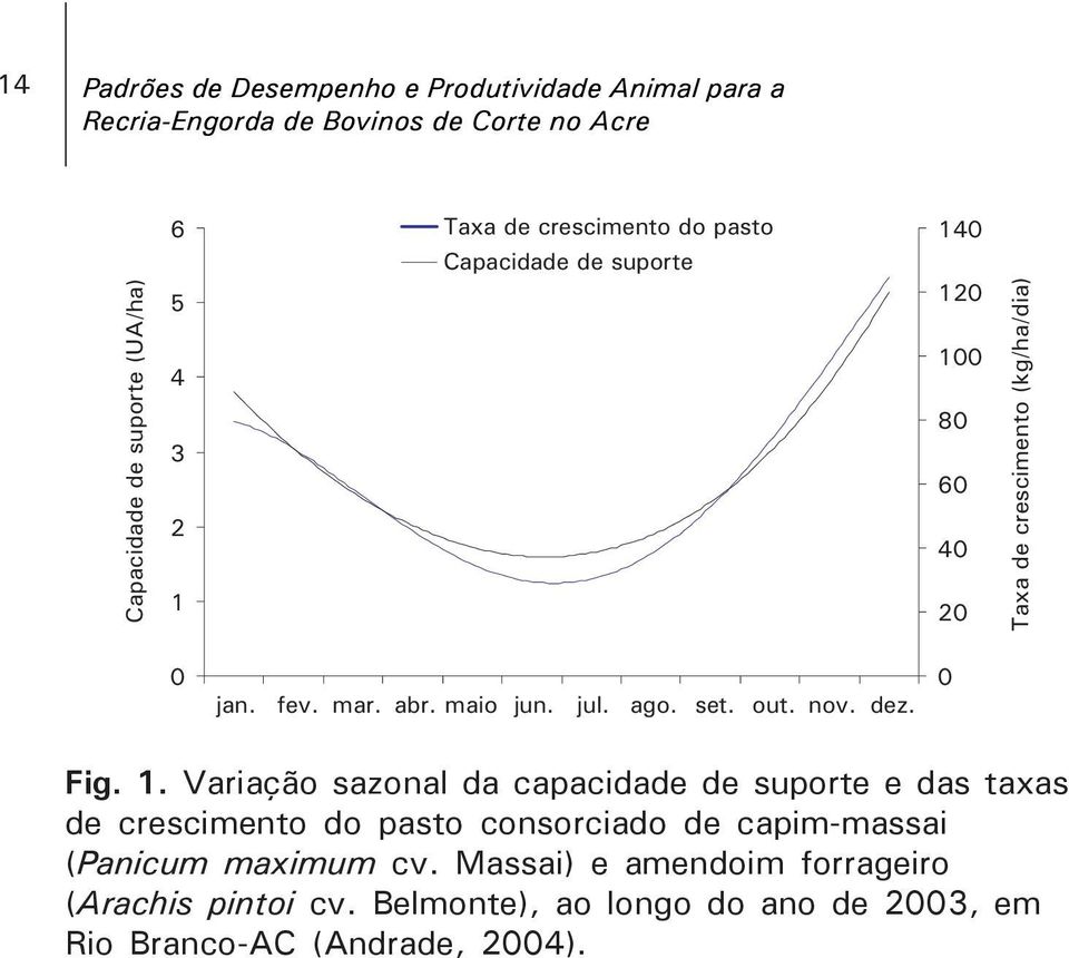 nov. dez. 0 Fig. 1.