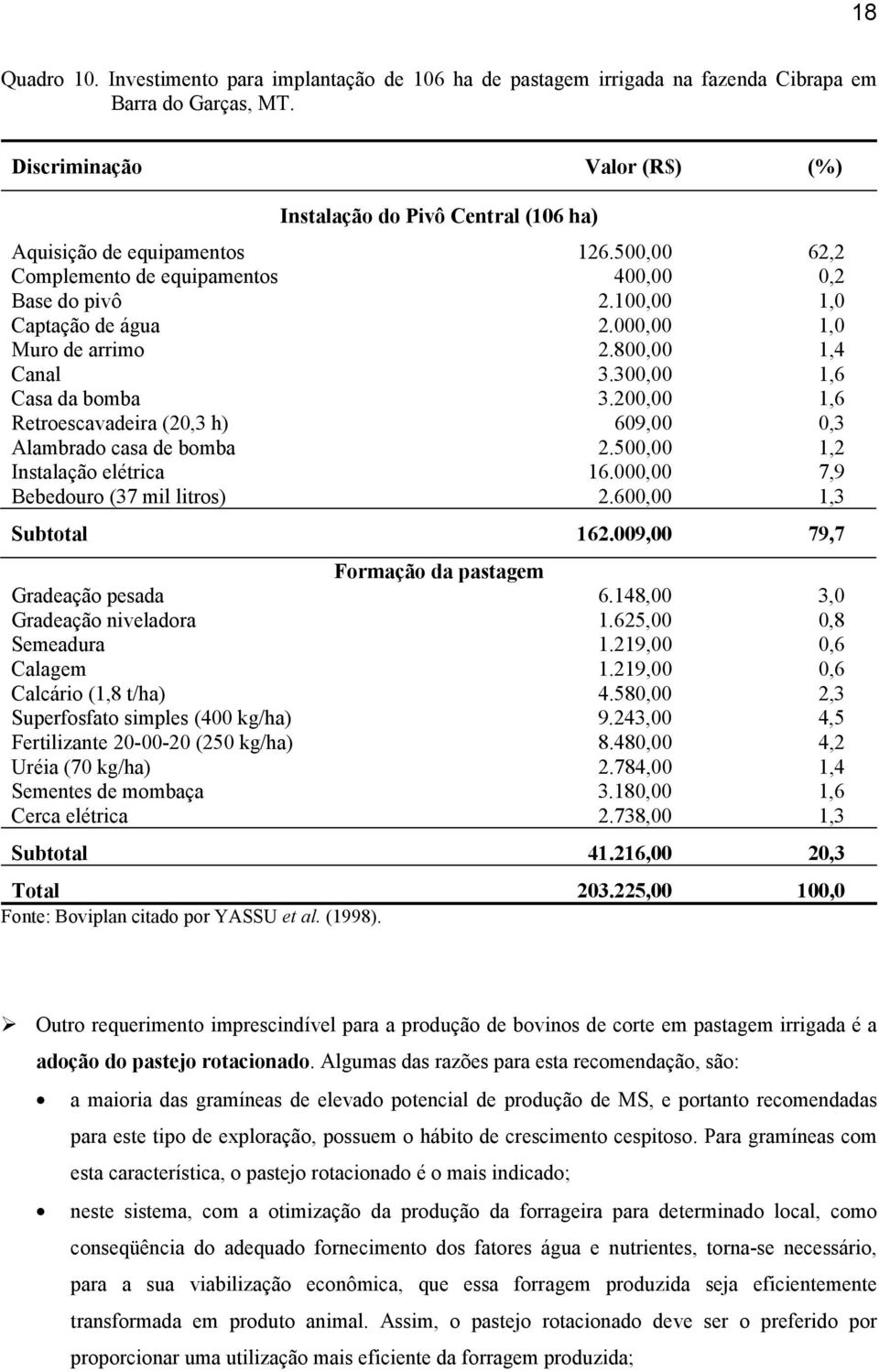 000,00 1,0 Muro de arrimo 2.800,00 1,4 Canal 3.300,00 1,6 Casa da bomba 3.200,00 1,6 Retroescavadeira (20,3 h) 609,00 0,3 Alambrado casa de bomba 2.500,00 1,2 Instalação elétrica 16.