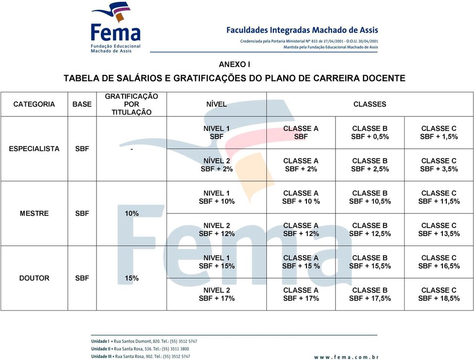 3,5% NIVEL 1 SBF + 10% SBF + 10 % SBF + 10,5% SBF + 11,5% MESTRE SBF 10% NIVEL 2 SBF + 12% SBF + 12% SBF + 12,5% SBF