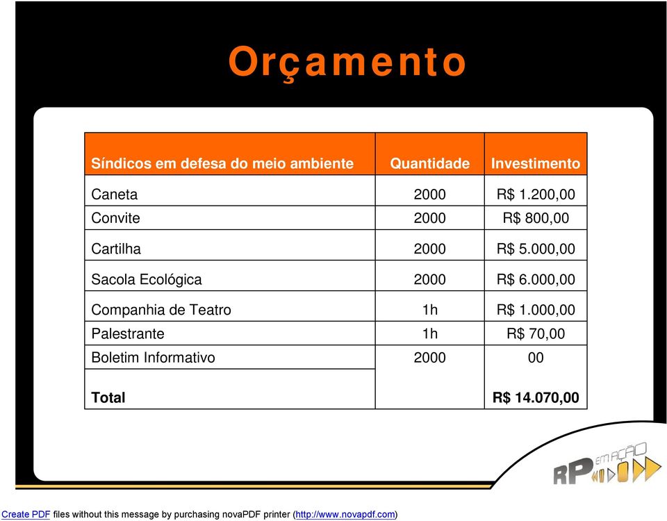 Quantidade 2000 2000 2000 2000 1h 1h 2000 Investimento R$ 1.