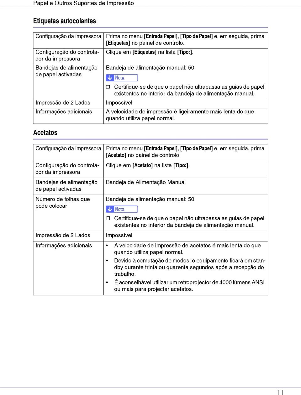 Bandeja de alimentação manual: 50 Certifique-se de que o papel não ultrapassa as guias de papel existentes no interior da bandeja de alimentação manual.