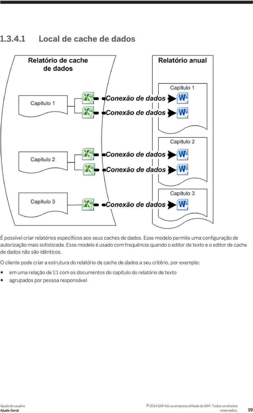 Esse modelo é usado com frequência quando o editor de texto e o editor de cache de dados não são idênticos.