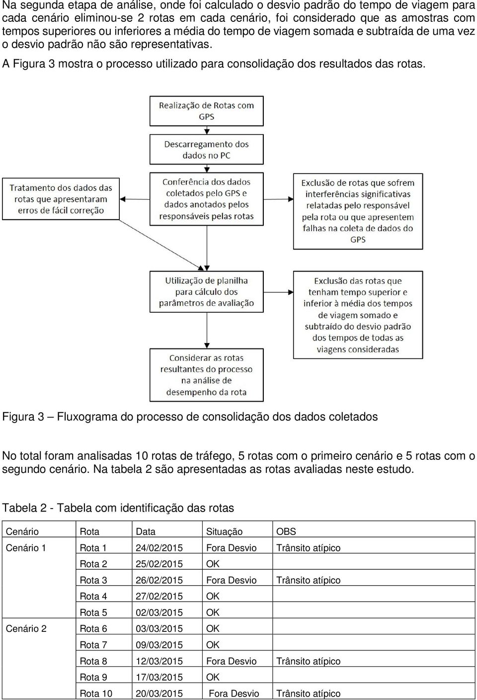 Figura 3 Fluxograma do processo de consolidação dos dados coletados No total foram analisadas 10 rotas de tráfego, 5 rotas com o primeiro cenário e 5 rotas com o segundo cenário.