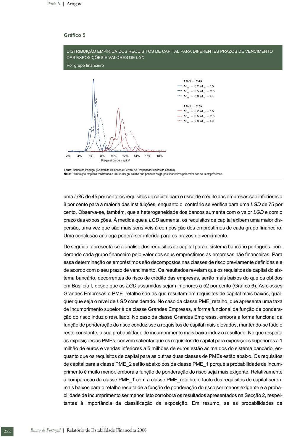 Nota: Distribuição empírica recorrendo a um kernel gaussiano que pondera os grupos financeiros pelo valor dos seus empréstimos.