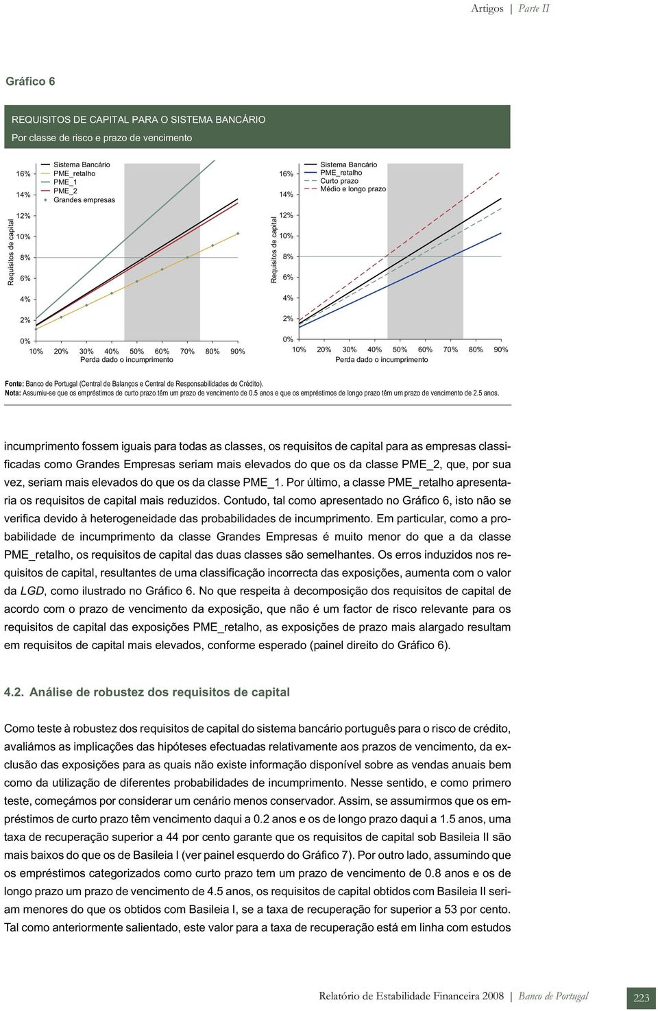 incumprimento 0% 10% 20% 30% 40% 50% 60% 70% 80% 90% Perda dado o incumprimento Fonte: Banco de Portugal (Central de Balanços e Central de Responsabilidades de Crédito).