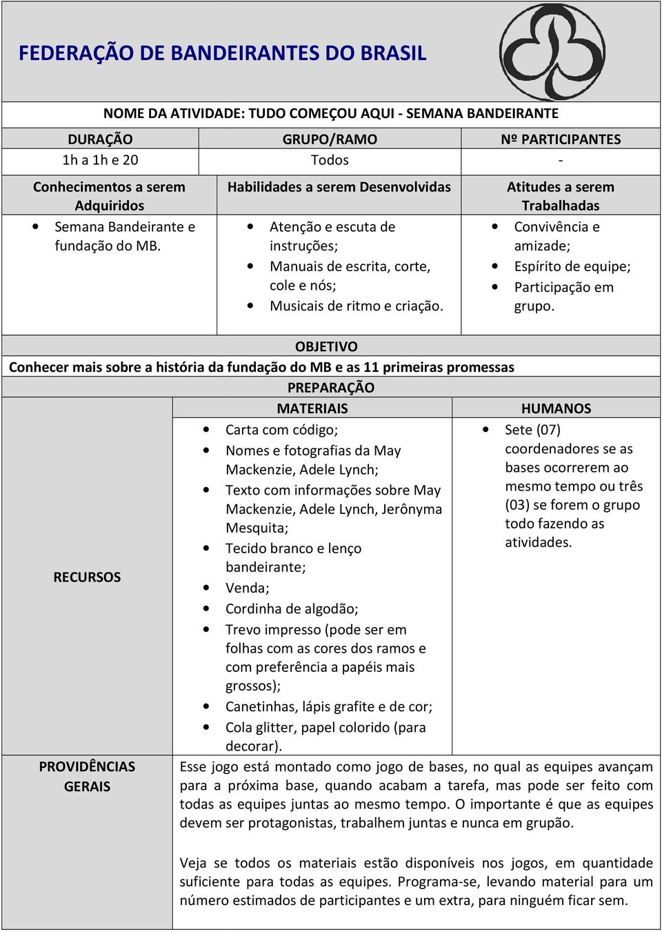 OBJETIVO Conhecer mais sobre a história da fundação do MB e as 11 primeiras promessas PREPARAÇÃO MATERIAIS HUMANOS Carta com código; Nomes e fotografias da May Mackenzie, Adele Lynch; Sete (07)