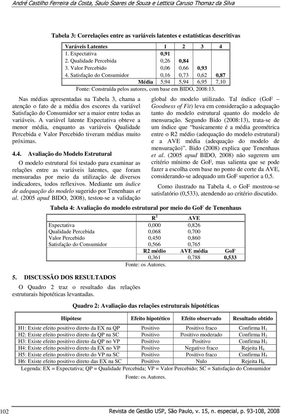 Satisfação do Consumidor 0,16 0,73 0,62 0,87 Média 5,94 5,94 6,95 7,10 Fonte: Construída pelos autores, com base em BIDO, 2008:13.