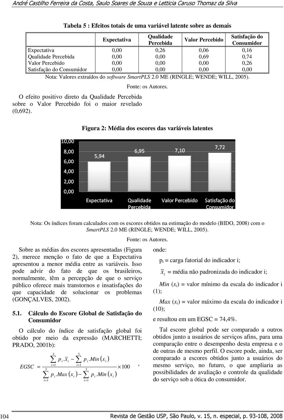 extraídos do software SmartPLS 2.0 ME (RINGLE; WENDE; WILL, 2005). O efeito positivo direto da Qualidade Percebida sobre o Valor Percebido foi o maior revelado (0,692). Fonte: os Autores.