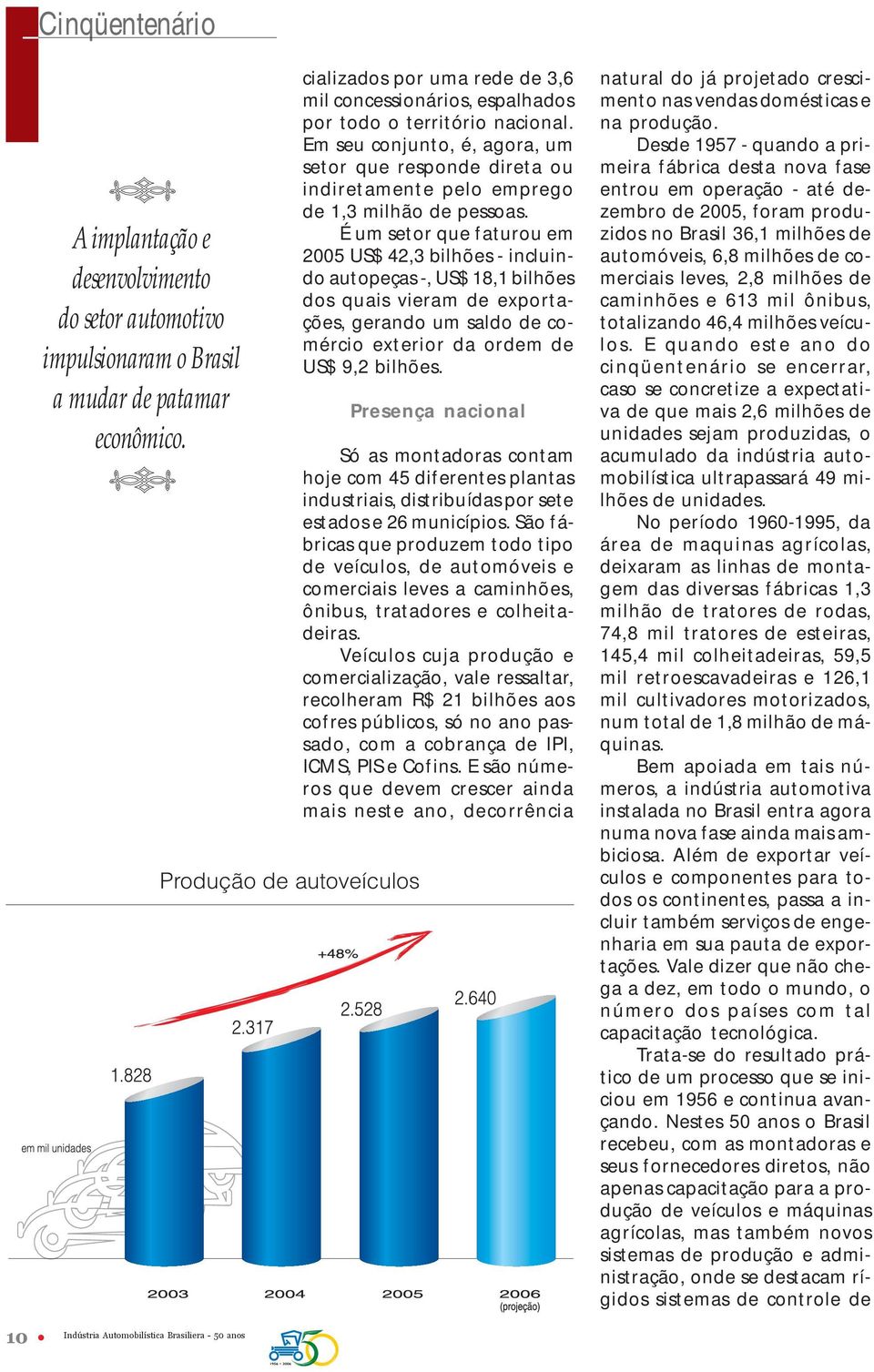 Em seu conjunto, é, agora, um setor que responde direta ou indiretamente pelo emprego de 1,3 milhão de pessoas.