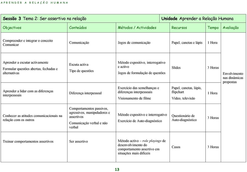 activo Jogos de formulação de questões Slides Envolvimento nas dinâmicas propostas Aprender a lidar com as diferenças interpessoais Diferença interpessoal Exercício das semelhanças e diferenças