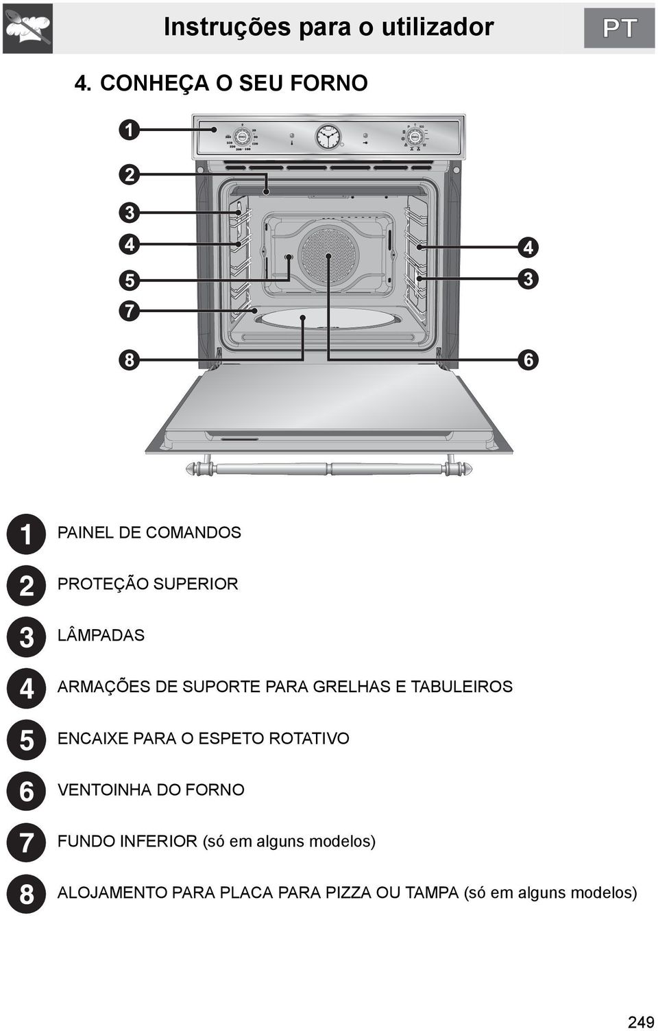 O ESPETO ROTATIVO VENTOINHA DO FORNO FUNDO INFERIOR (só em alguns