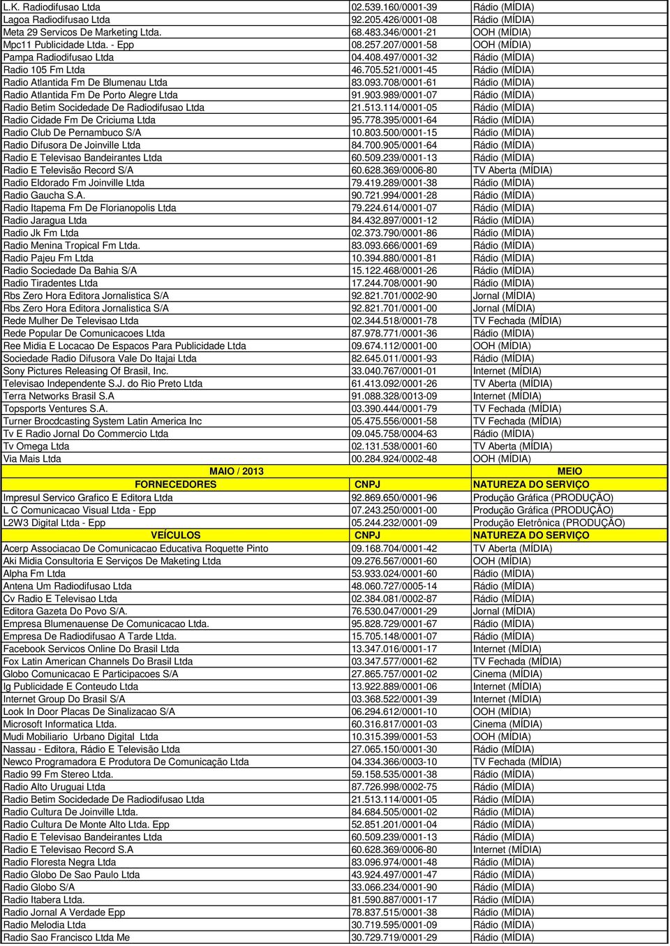 Radio Club De Pernambuco S/A Radio Difusora De Joinville Ltda Radio E Televisao Bandeirantes Ltda Radio E Televisão Record S/A Radio Eldorado Fm Joinville Ltda Radio Gaucha S.A. Radio Itapema Fm De Florianopolis Ltda Radio Jaragua Ltda Radio Jk Fm Ltda Radio Menina Tropical Fm Ltda.