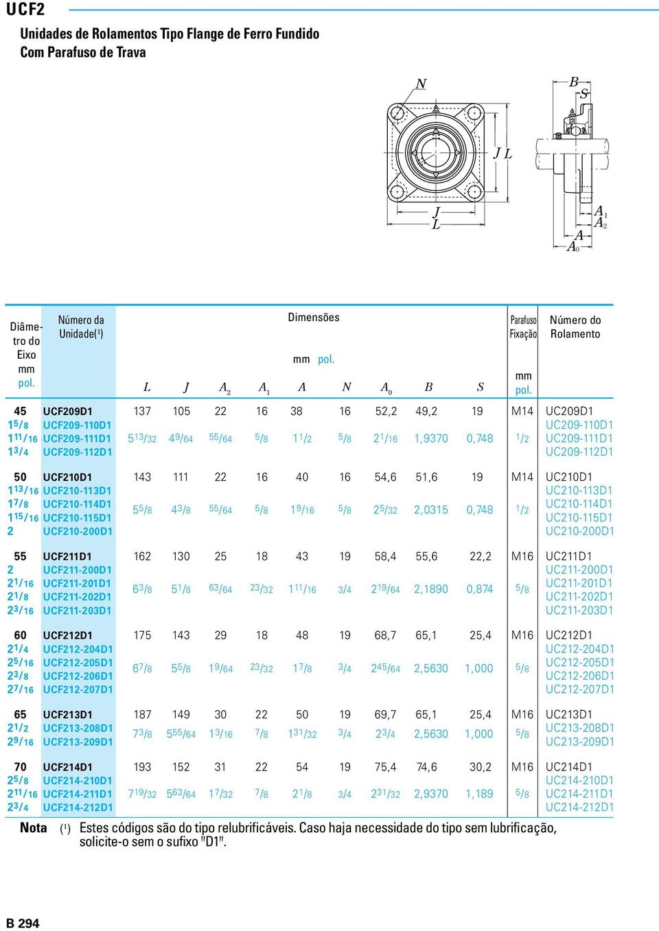 UC210D1 1 13 /16 UCF210-113D1 UC210-113D1 1 7 /8 UCF210-114D1 5 5 /8 43/8 55/64 5/8 19/16 5/8 25/32 2,0315 0,748 UC210-114D1 1/2 1 15 /16 UCF210-115D1 UC210-115D1 2 UCF210-200D1 UC210-200D1 55