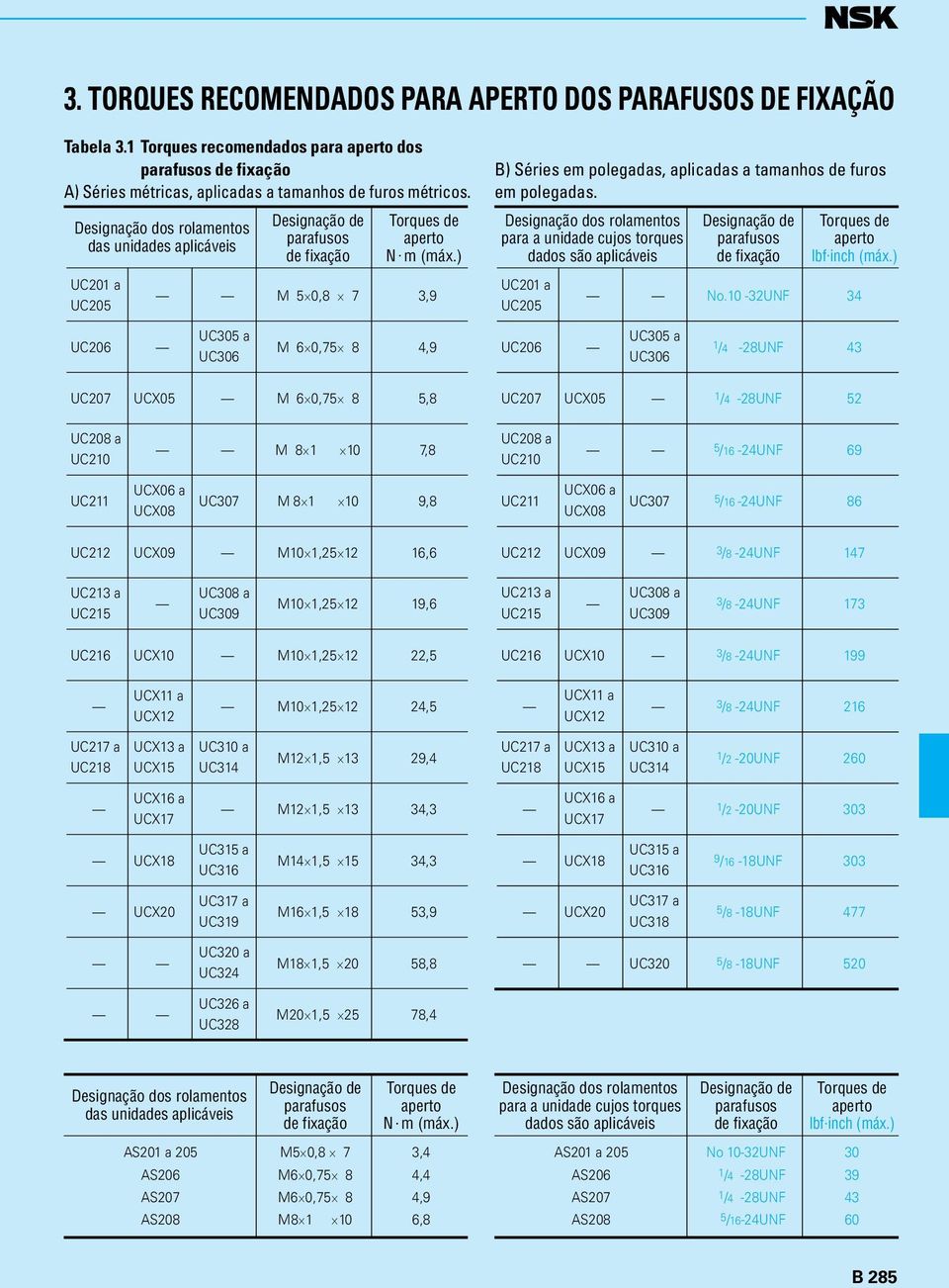 ) M 5 0,8 7 3,9 ) éries em polegadas, aplicadas a amanhos de furos em polegadas.