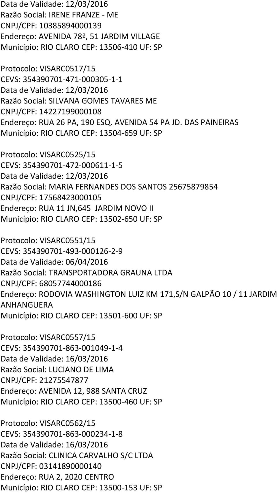 DAS PAINEIRAS Município: RIO CLARO CEP: 13504-659 UF: SP Protocolo: VISARC0525/15 CEVS: 354390701-472-000611-1-5 Data de Validade: 12/03/2016 Razão Social: MARIA FERNANDES DOS SANTOS 25675879854
