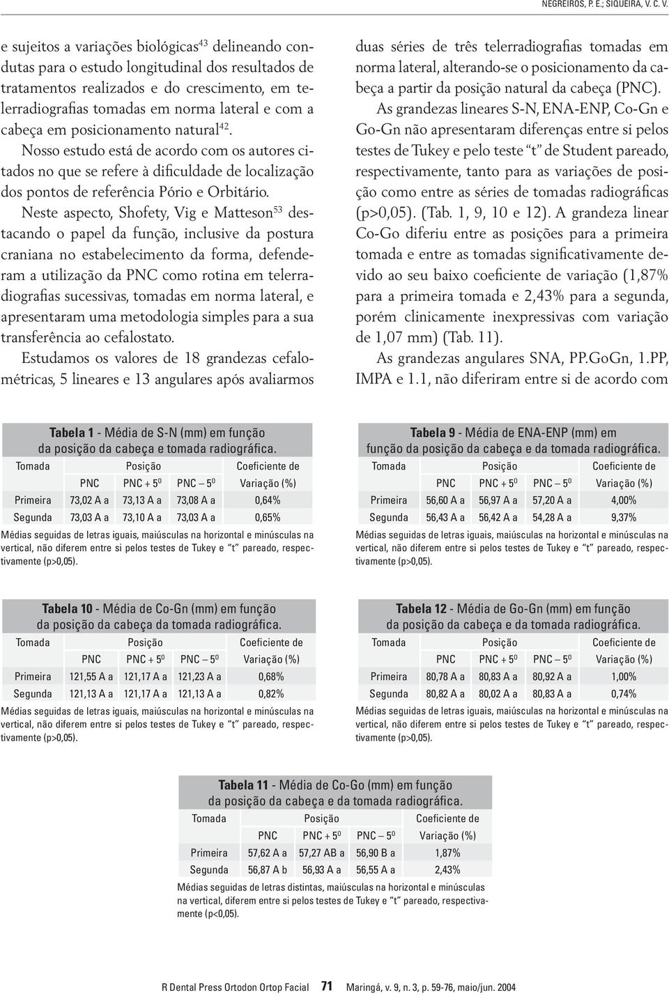 Neste aspecto, Shofety, Vig e Matteson 53 destacando o papel da função, inclusive da postura craniana no estabelecimento da forma, defenderam a utilização da PNC como rotina em telerradiografias