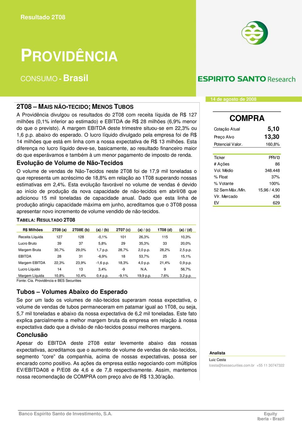 O lucro líquido divulgado pela empresa foi de R$ 14 milhões que está em linha com a nossa expectativa de R$ 13 milhões.