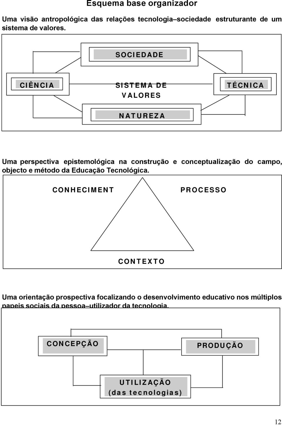 campo, objecto e método da Educação Tecnológica.